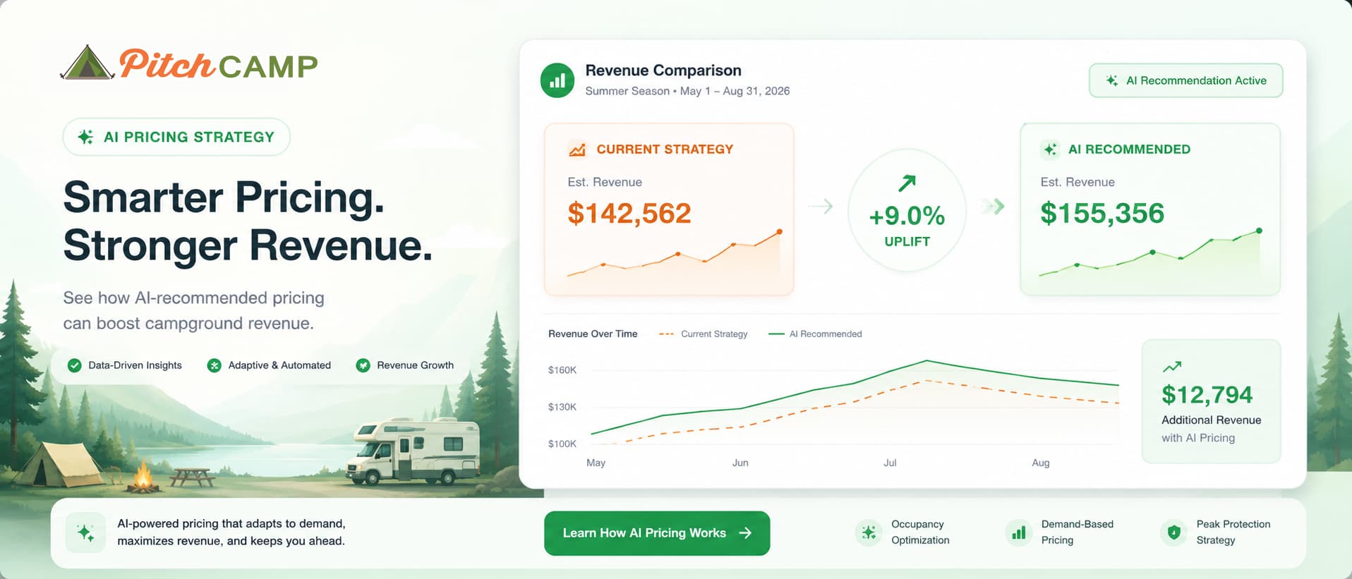 AI pricing strategies overview