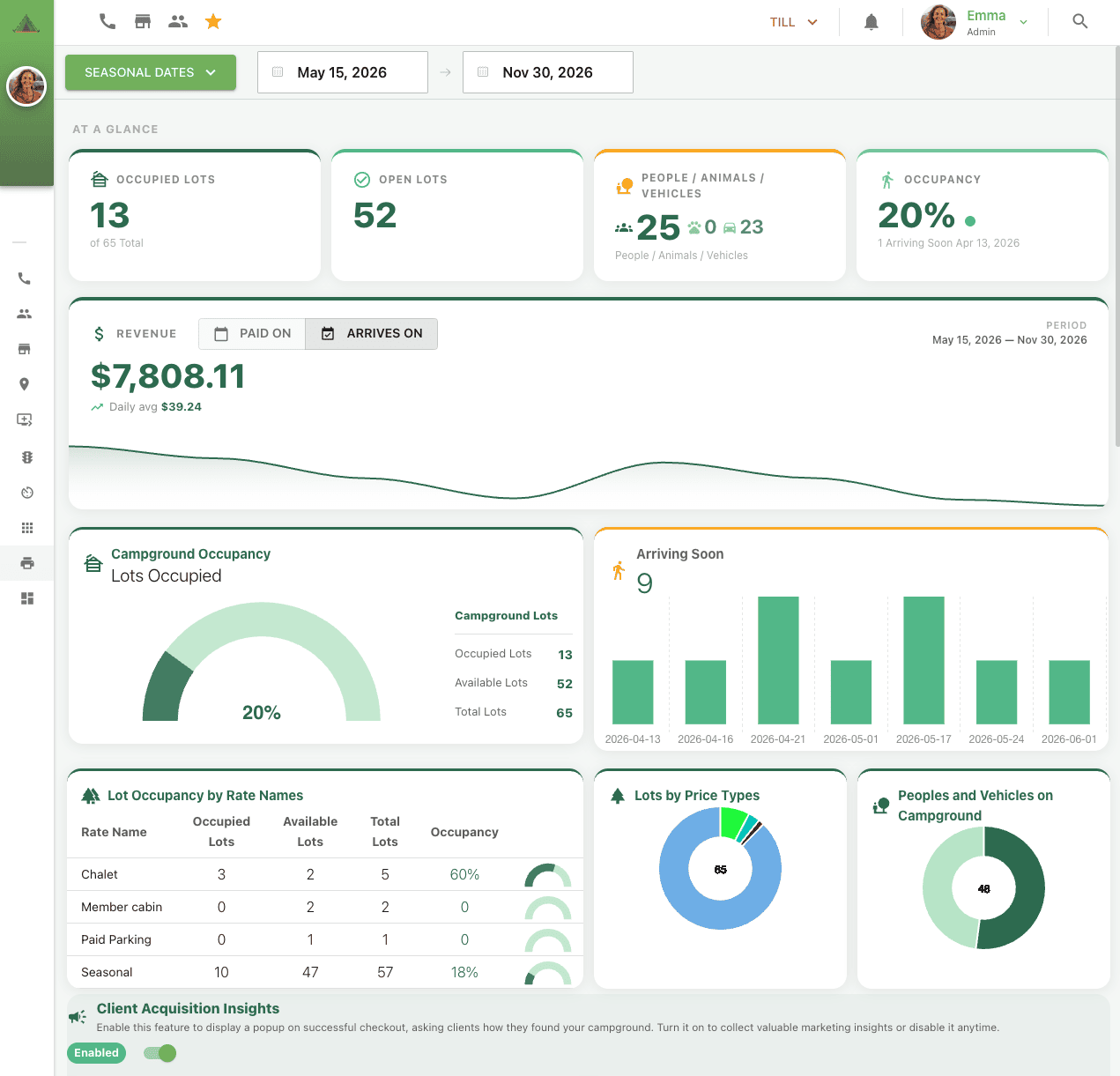 New Dashboard Overview