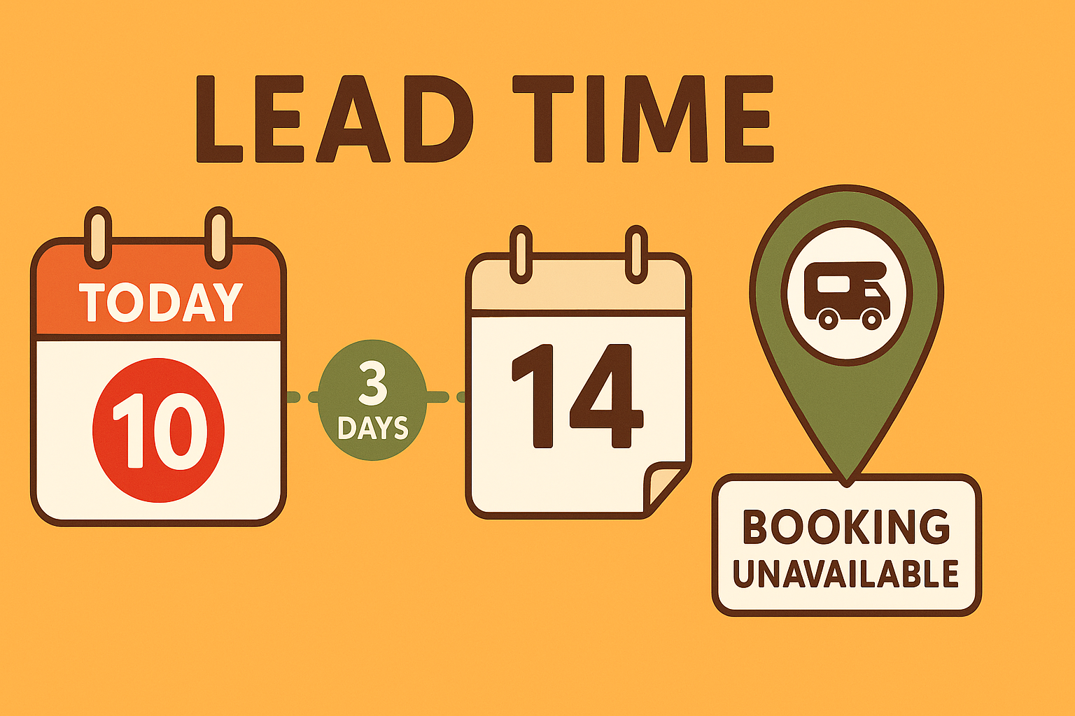 overview lead time