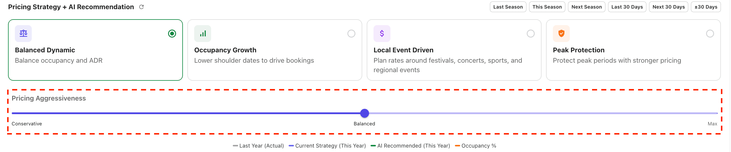 Pricing Aggressiveness slider