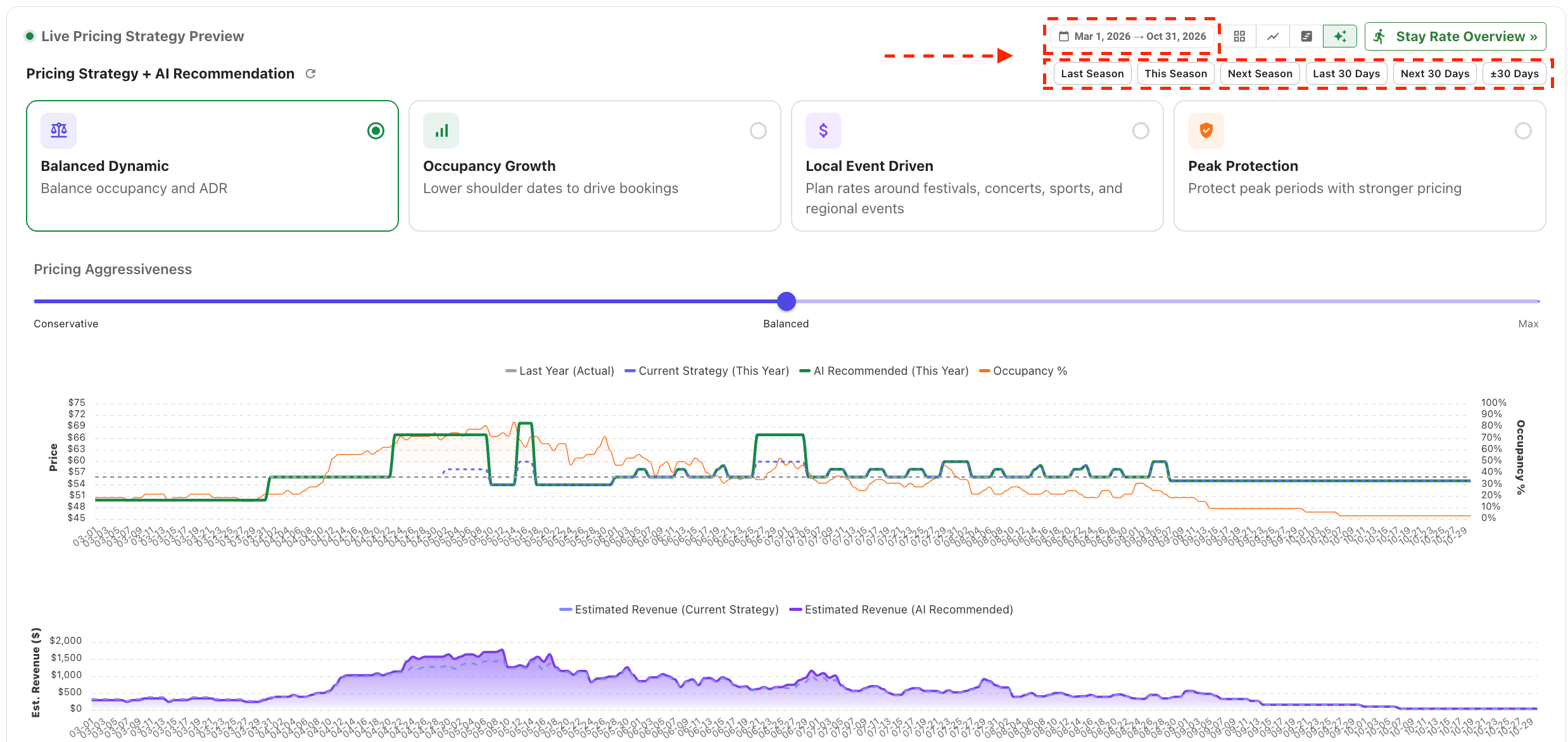 Occupancy and pricing Time Selection