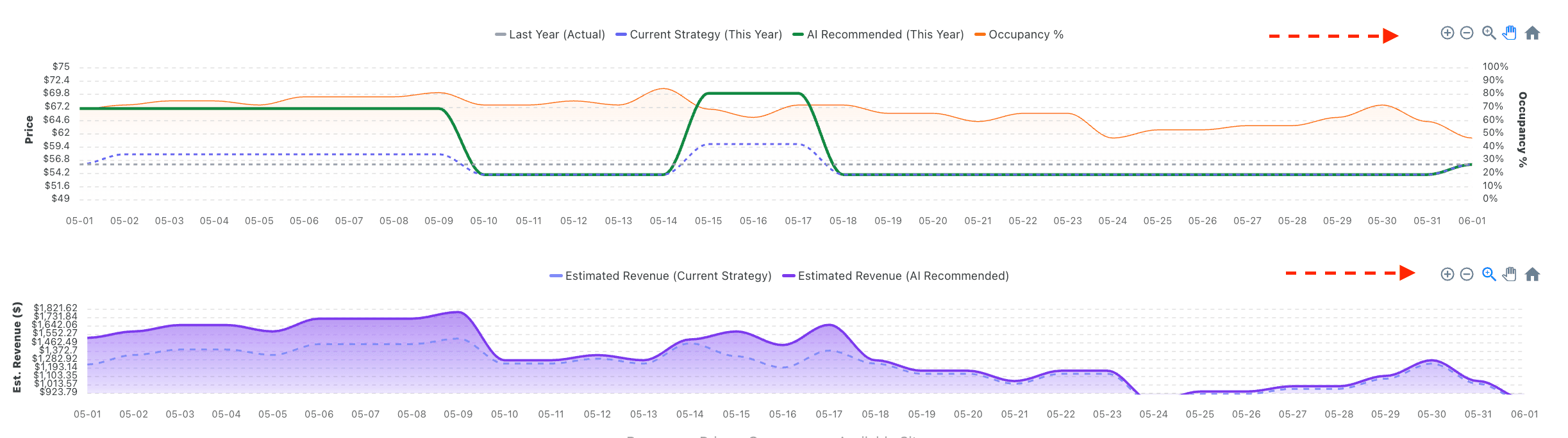 Occupancy and pricing chart with zoom