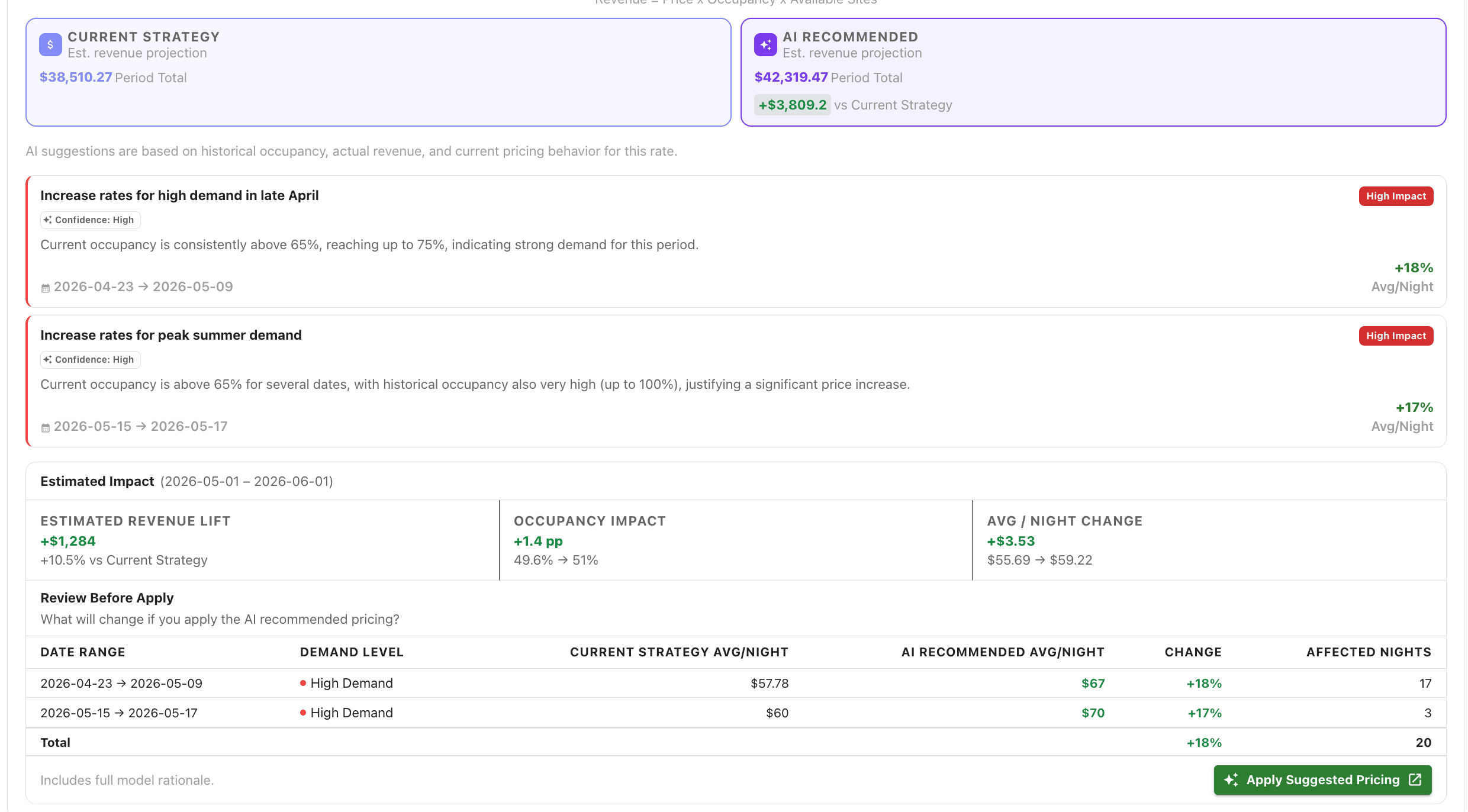 AI recommendations panel