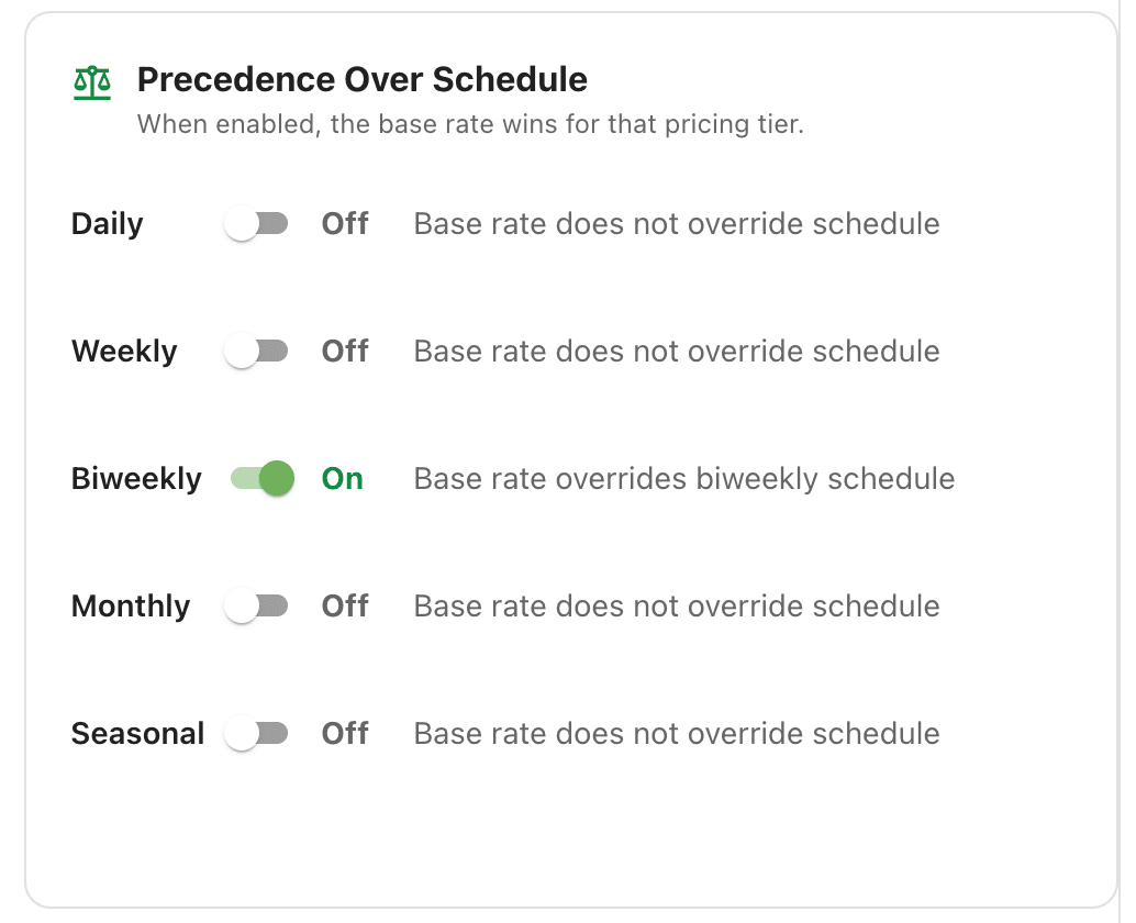 rates priority over schedule