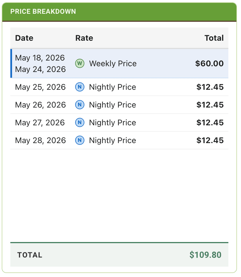price breakdown