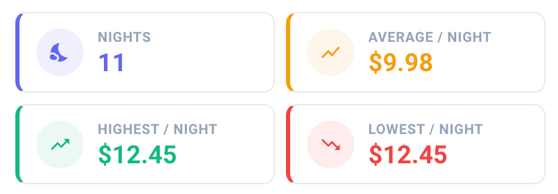 price details details