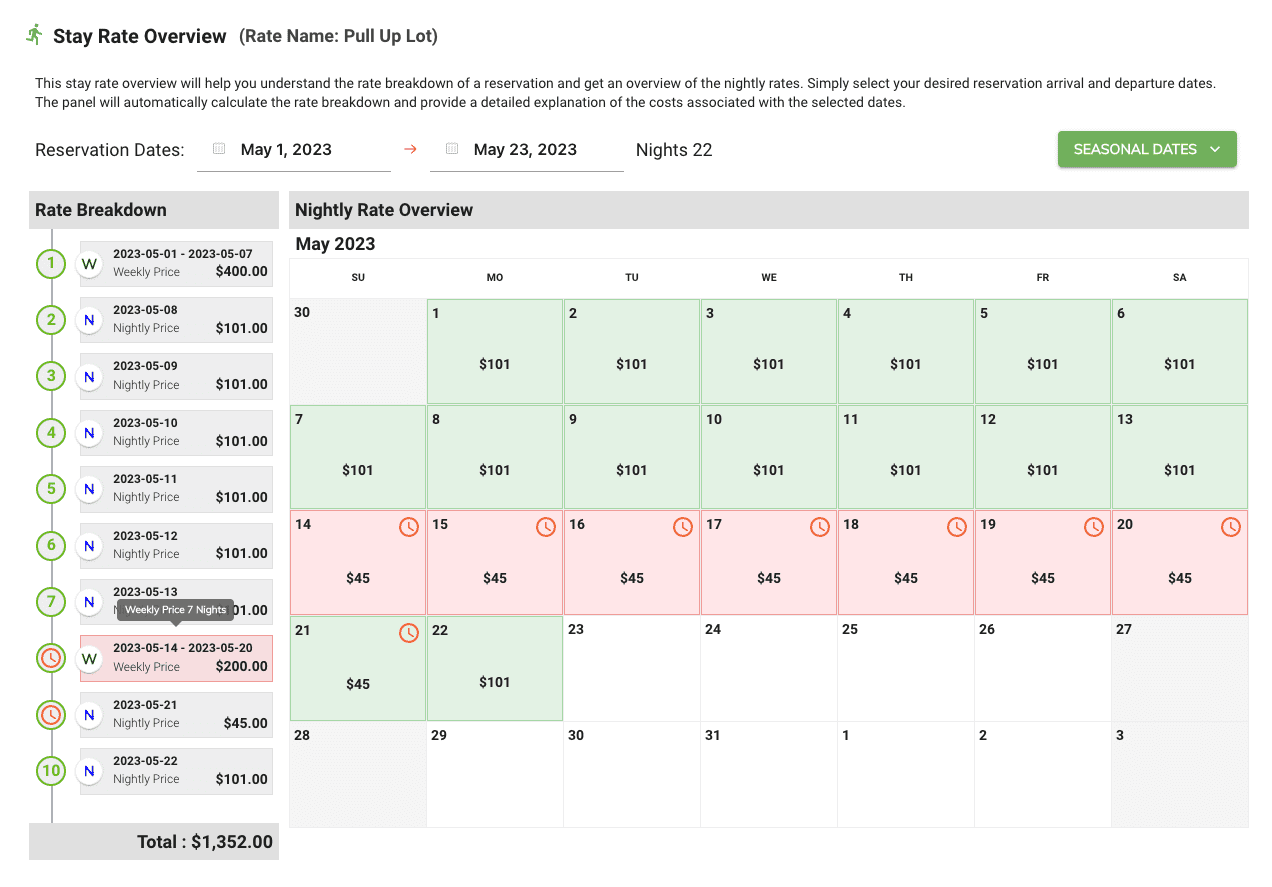 rate overview panel