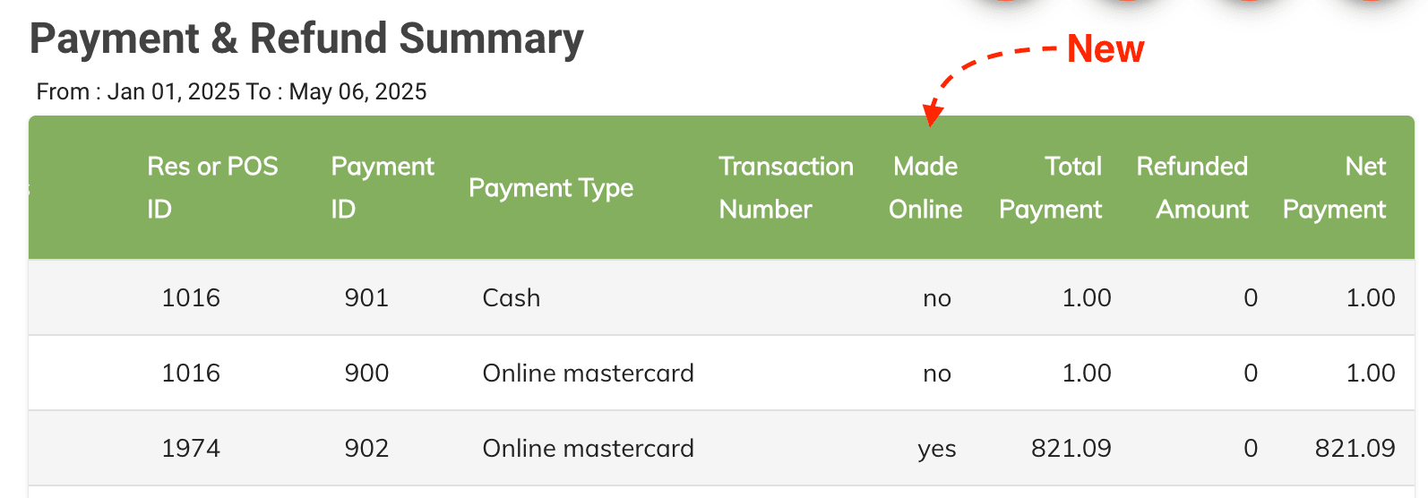 payment percentage report made online