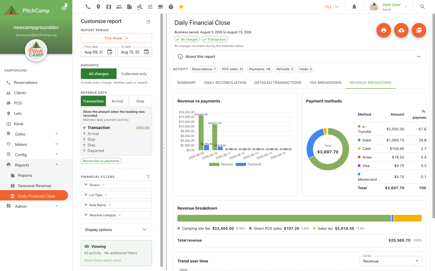 Revenue Breakdown tab with revenue vs payments and payment method charts