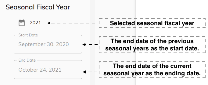 add seasonal dates